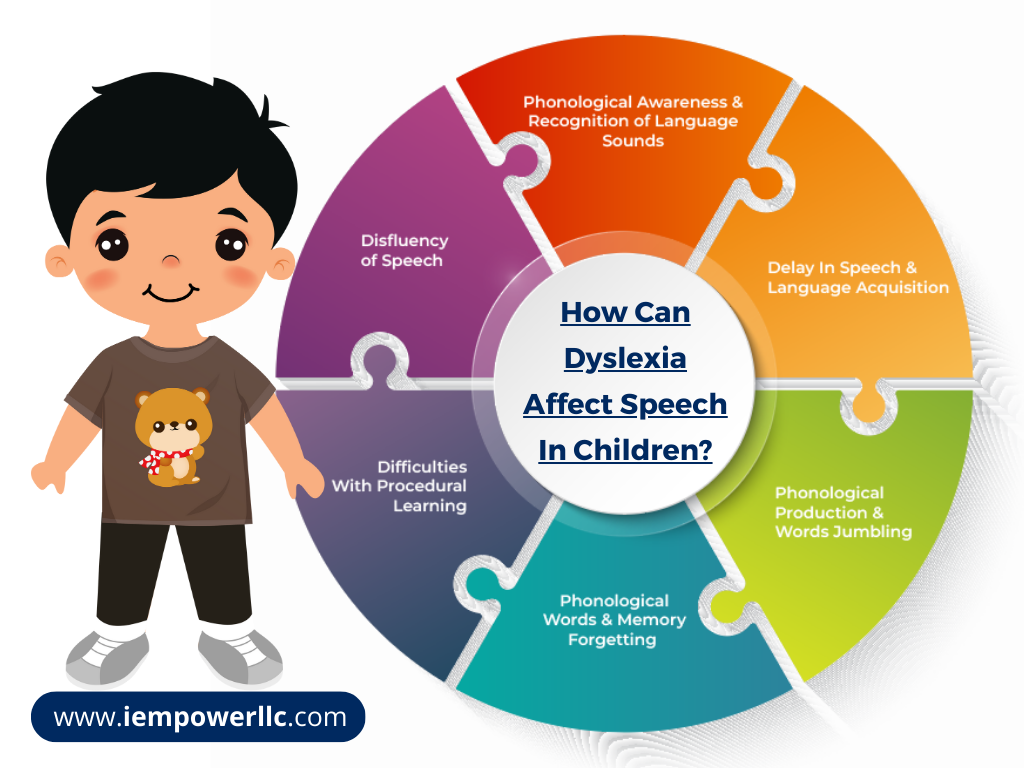 how-can-dyslexia-affect-speech-in-children